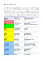 Vorschau - Spiele - Paarespiel - Komponisten und Werke - Seite 1