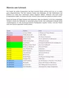 Vorschau - Spiele - Trimino - Komponisten und zentrale Werke - Seite 1