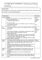 Vorschau - Stundenentwürfe - Jona - eine Unterrichtsreihe ganz ohne Arbeitsblätter Klasse 2/3 - Seite 3