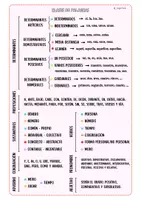 Vista previa - Refuerzo / NEE / Materiales de apoyo - Chuleta de mesa para tercer ciclo de primaria - página 3