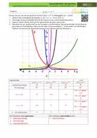 Vorschau - Arbeitsblätter - Die natürliche Exponentialfunktion & Eulersche Zahl, inkl. Übungen und Lernvideos (Lösungsvorschlag) - Seite 1