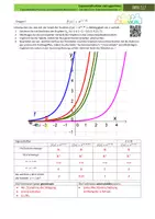 Vorschau - Arbeitsblätter - Die natürliche Exponentialfunktion & Eulersche Zahl, inkl. Übungen und Lernvideos (Lösungsvorschlag) - Seite 2