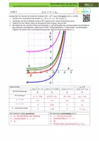 Vorschau - Arbeitsblätter - Die natürliche Exponentialfunktion & Eulersche Zahl, inkl. Übungen und Lernvideos (Lösungsvorschlag) - Seite 3