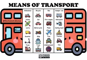 Vista previa - Tarjetas / Manipulativos - MEANS OF TRANSPORT – Flap Book (20 Words) - página 2