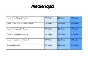 Vorschau - Präsentationen/Tafelbilder - Abschlussquiz Mediensequenz Klasse 3/4 - Seite 2