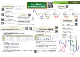 Vorschau - Arbeitsblätter - Kurvendiskussion Übersicht & Abitur Aufgaben - Deckblatt