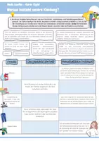 Vorschau - Arbeitsblätter - Woraus besteht unsere Kleidung? (Qualitätsmerkmale von Kleidung, Herstellungsarten, Faserarten, Ausrüstungsverfahren (Veredelungsverfahren) und deren gesundheitliche Risiken, Tipps für den Umgang mit Risiken) - Seite 3