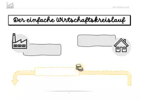 Vorschau - Präsentationen/Tafelbilder - WAH: Wirtschaftskreislauf Legestruktur - Seite 1