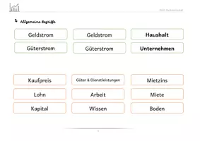 Vorschau - Präsentationen/Tafelbilder - WAH: Wirtschaftskreislauf Legestruktur - Seite 3