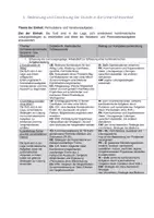 Vorschau - Stundenentwürfe - Unterrichtsentwurf Kombinatorik Klasse 1- Unsere Klassenstadt - Seite 3