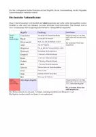 Vorschau - Spiele - Suchsel zur deutschen Nationalhymne - Seite 1