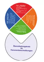 Vorschau - Anderer Materialtyp - Personenbeschreibung Überarbeitungskreis - Seite 1