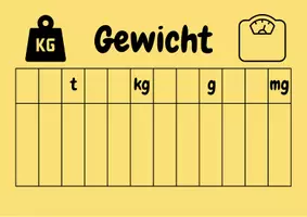 Vorschau - Poster - Mathematik Merkplakate zu den Massen - Seite 1