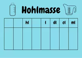 Vorschau - Poster - Mathematik Merkplakate zu den Massen - Seite 2