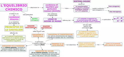anteprima - Programmi scolastici / Materiali per docenti - mappe concettuali di chimica inorganica_parte 2 - Pagina di copertina