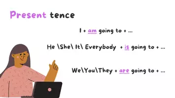 Попередній перегляд - English Grammar "Be going to" presentation (pptx/pdf) - Сторінка 3