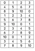 Aperçu - Feuilles d'exercices - Différentes écritures des nombres allant de 1 à 10 - Page 1