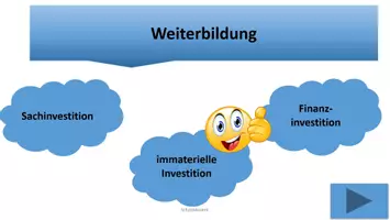 Vorschau - Spiele - Aufgabe Investitionsarten Spiel Zuordnung PowerPoint - Deckblatt
