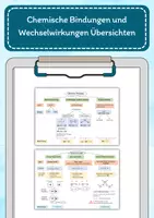 Vorschau - Präsentationen/Tafelbilder - Übersicht chemische Bindungen und Wechselwirkungen - Deckblatt
