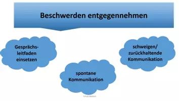 Vorschau - Spiele - Aufgabe Gesprächsleitfaden ↔ spontane Kommunikation Spiel Zuordnung PowerPoint - Deckblatt