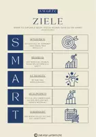 Vorschau - Arbeitsblätter - SMARTe Ziele - Ziele für das neue Schuljahr - Seite 2