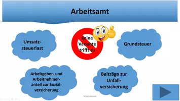 Vorschau - Spiele - Aufgabe Zahlungen an Institutionen Spiel Zuordnung PowerPoint - Deckblatt