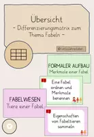Vorschau - Unterrichtsreihen - Übersicht Differenzierungsmatrix - Fabeln - Deckblatt
