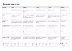 Vorschau - Arbeitsblätter - Bewertungsraster Gruppenarbeit Französisch / Fiche d'évaluation / Feedback / travail en groupe / présentation / exposé - Deckblatt