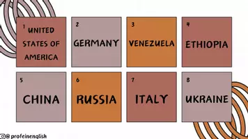 Vorschau - Spiele - Achtung: Die Länder auf Englisch - Seite 1
