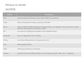 Vorschau - Arbeitsblätter - Sachtexte: Arbeitsblätter und Tafelmaterial - Seite 3