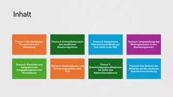 Vorschau - Präsentationen/Tafelbilder - Präsentation: Vergangenheitspolitik und "Vergangenheitsbewältigung“ − Umgang mit dem Nationalsozialismus in den Besatzungszonen - Seite 3