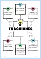 Vista previa - Hojas de trabajo - Las fracciones - página 1