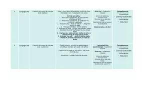 Aperçu - Préparation de séance / Séance complète - Activités pour chaque compétence du français de la PS au CM2 - Page 3