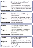 Vorschau - Arbeitsblätter - Business-Model-Canvas - Geschäftsidee entwicklen - Seite 1