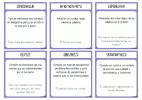 Vista previa - Tarjetas / Manipulativos - Llavero sobre Figuras Retóricas - Definición + Ejemplo - página 3