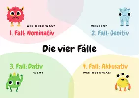 Vorschau - Poster - Die 4 Fälle - Merkposter - Deckblatt
