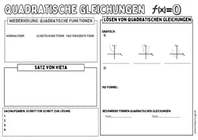 Vorschau - Poster - QUADRATISCHE GLEICHUNGEN - Advanced Organizer & Merkplakat (Klasse 10) - Seite 1