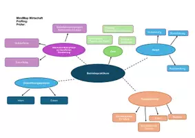 Vorschau - Prüfungsvorbereitung - MindMap Mündliche Prüfung Betriebspraktikum - Referendariat - Seite 1