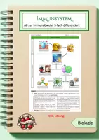 Vorschau - Arbeitsblätter - Ablauf der Immunabwehr - Deckblatt