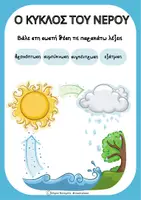 Προεπισκόπηση - Φύλλα εργασίας - Πακέτο υλικού- Κύκλος του νερού και φυσικά φαινόμενα - Σελίδα 2