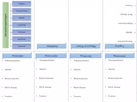 Vorschau - Arbeitsblätter - Überwinterungsstrategien - Seite 3