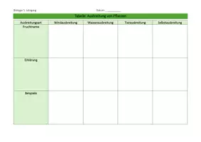 Vorschau - Arbeitsblätter - Ausbreitungsarten von Samenpflanzen - Seite 3