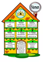 Vorschau - Unterrichtsreihen - Wortarten erkennen und festigen Megapaket, Material für die Tafel, Material zur Festigung und Lese-, Legespiel mit Spielregeln - Seite 1