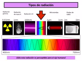 Vista previa - Unidades / Secuencias / Situaciones de Aprendizaje - ARTE: Presentación informativa - Teoría del color (Keyn/PP/PDF) - página 3