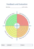 Vorschau - Anderer Materialtyp - Feedback und Evaluation_Zielscheibe - Deckblatt