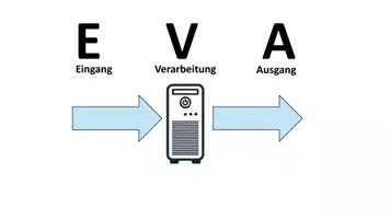 Vorschau - Unterrichtsreihen - Datenübertragung - binär, digital, analog - Seite 3