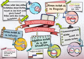 Vorschau - Poster - Wörterbuch Merkblatt und Aushang fürs Klassenzimmer - Seite 1