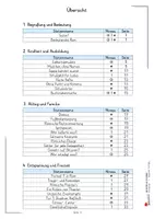 Vorschau - Unterrichtsreihen - Die Römer an Stationen – Grundschule, dreifach differenziert | Geschichte, Sachunterricht, Grundschule, Förderschule, Klasse 3–4 | Antike, Stationenlernen, Aufgabenkarten | Arbeitsblätter, Kopiervorlagen, Lösungen - Seite 2