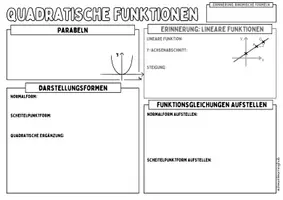 Vorschau - Poster - QUADRATISCHE FUNKTIONEN - Advanced Organizer & Merkplakat (Klasse 9) - Seite 1