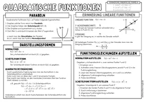 Vorschau - Poster - QUADRATISCHE FUNKTIONEN - Advanced Organizer & Merkplakat (Klasse 9) - Seite 2